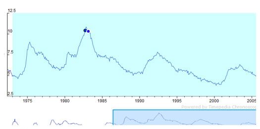 Open Source Charting Platform - Chronoscope