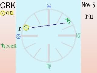 transits astrology animated visual