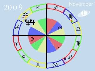 transits astrology animated visual