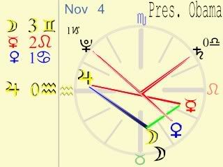 obama natal visual astrology