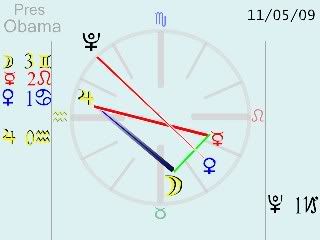obama natal visual astrology