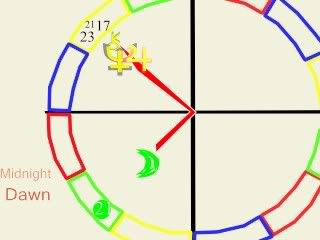 illustration astrology transit november 3