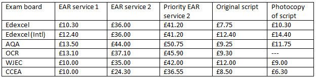 Aqa history coursework a2 grade boundaries