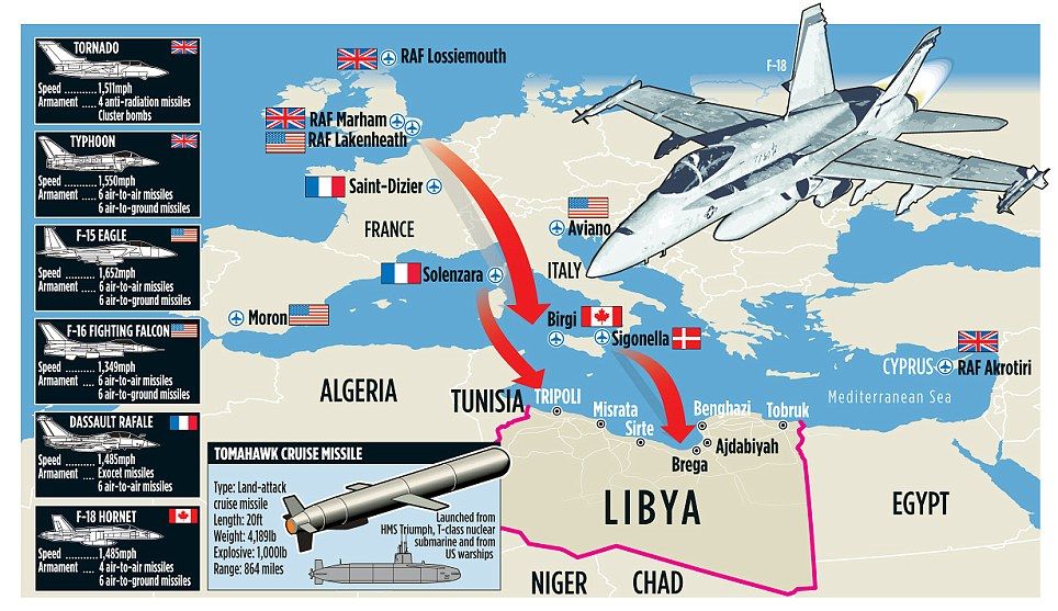 Serangan sekutu ke Libya