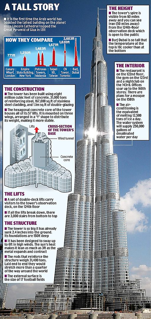 Beberapa Info Burj Dubai dalam gambar